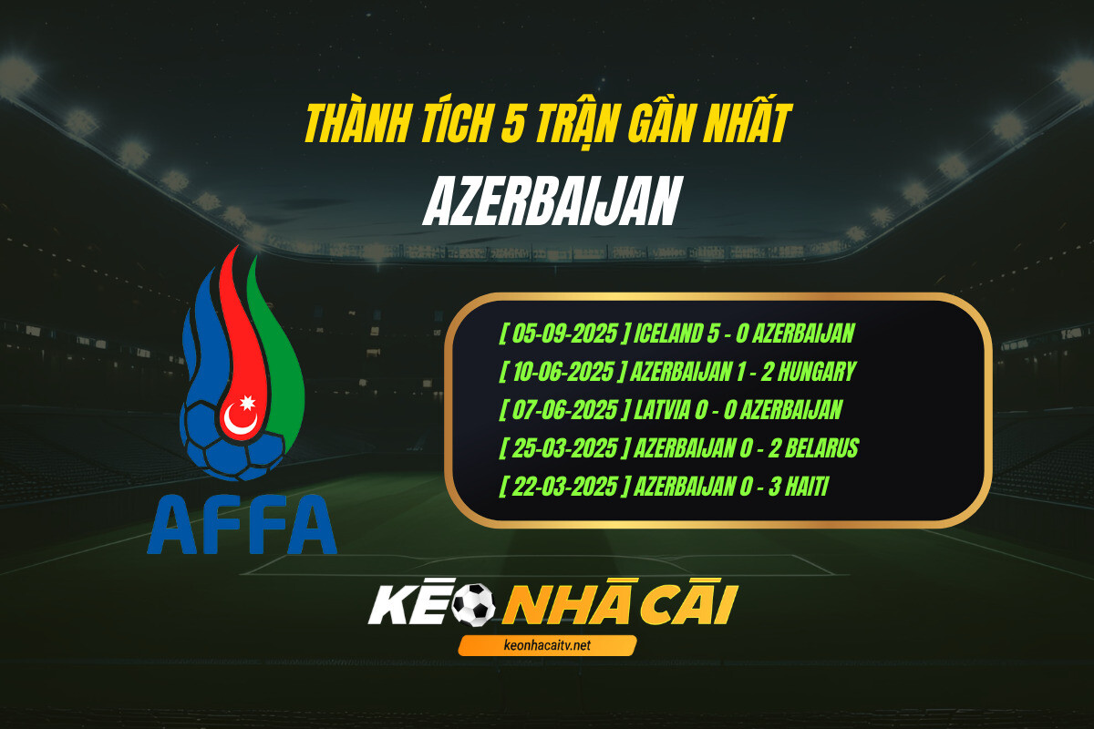 Thanh Tich 5 Tran Gan Nhat Azerbaijan Keo Nha Cai 1 Thành Tích 5 Trận Gần Nhất Azerbaijan Kèo Nhà Cái
