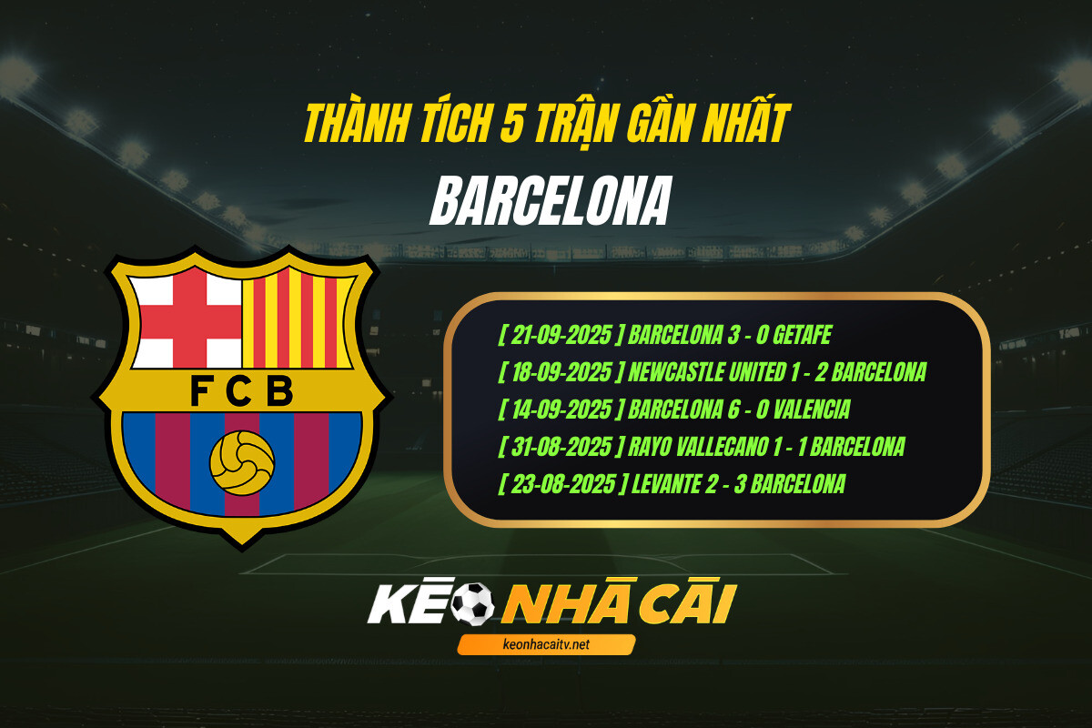 Thanh Tich 5 Tran Gan Nhat Barcelona Keo Nha Cai 2 Thành Tích 5 Trận Gần Nhất - Barcelona - Keo Nha Cai