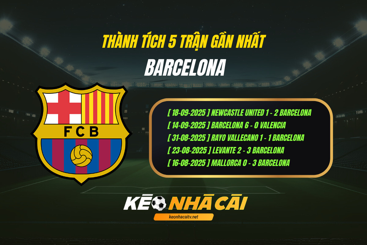 Thanh Tich 5 Tran Gan Nhat Barcelona Keo Nha Cai 1 Thành Tích 5 Trận Gần Nhất - Barcelona - Kèo Nhà Cái