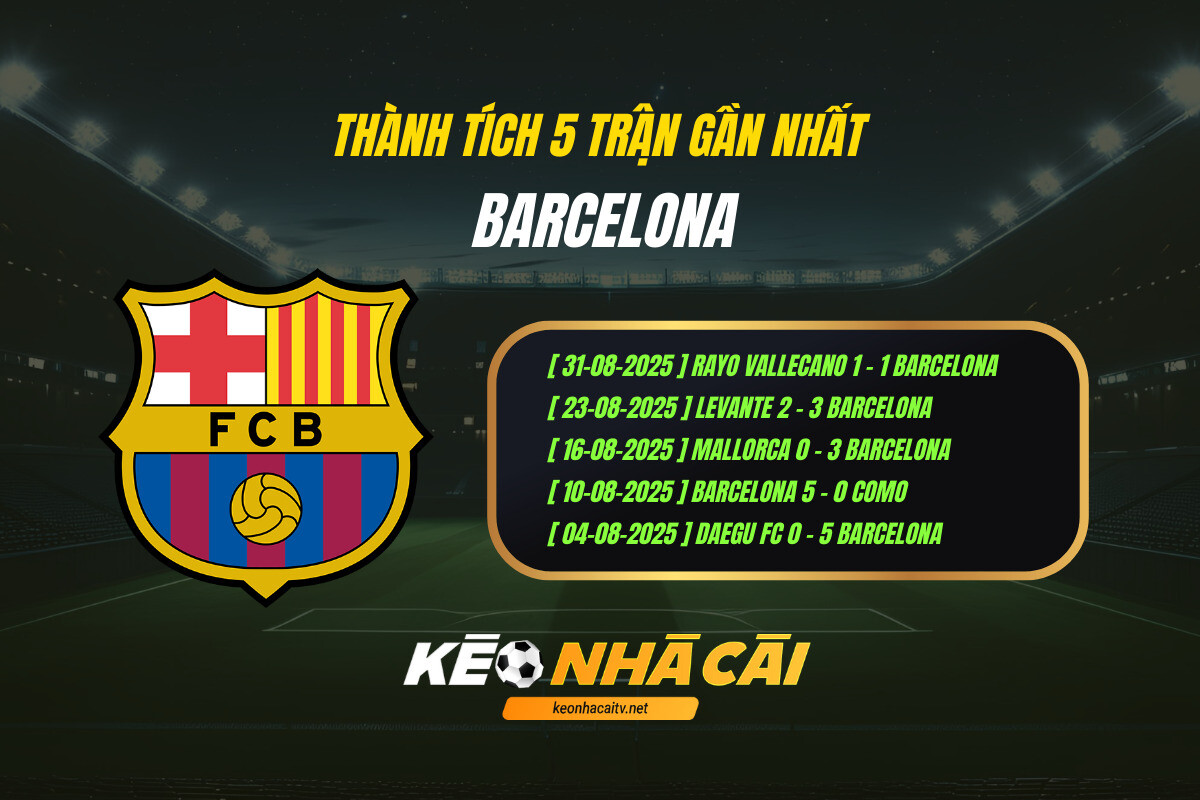 Thanh Tich 5 Tran Gan Nhat Barcelona Keo Nha Cai Thành Tích 5 Trận Gần Nhất Barcelona Kèo Nhà Cái