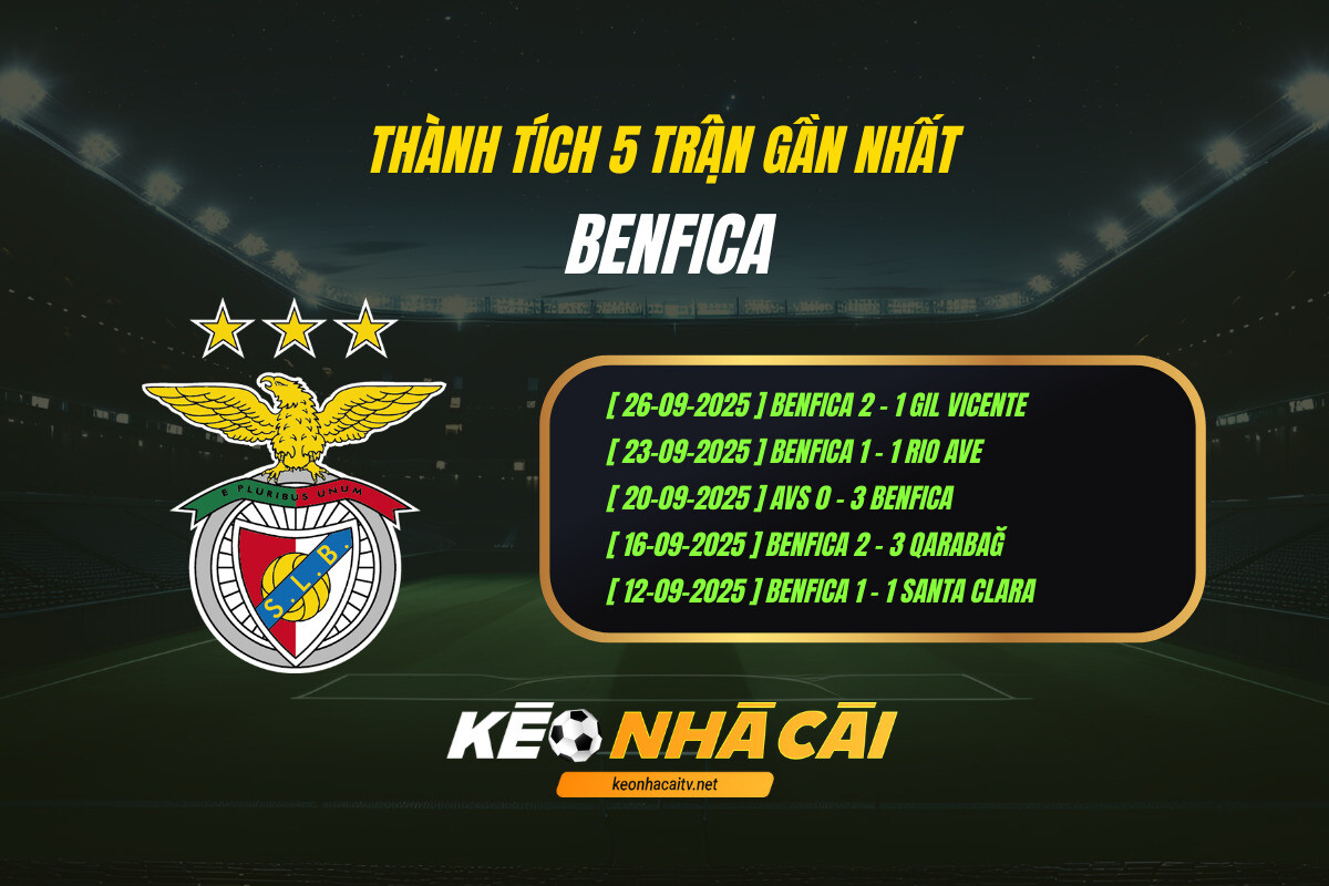 Thanh Tich 5 Tran Gan Nhat Benfica Keo Nha Cai Thành Tích 5 Trận Gần Nhất Benfica Keo Nha Cai