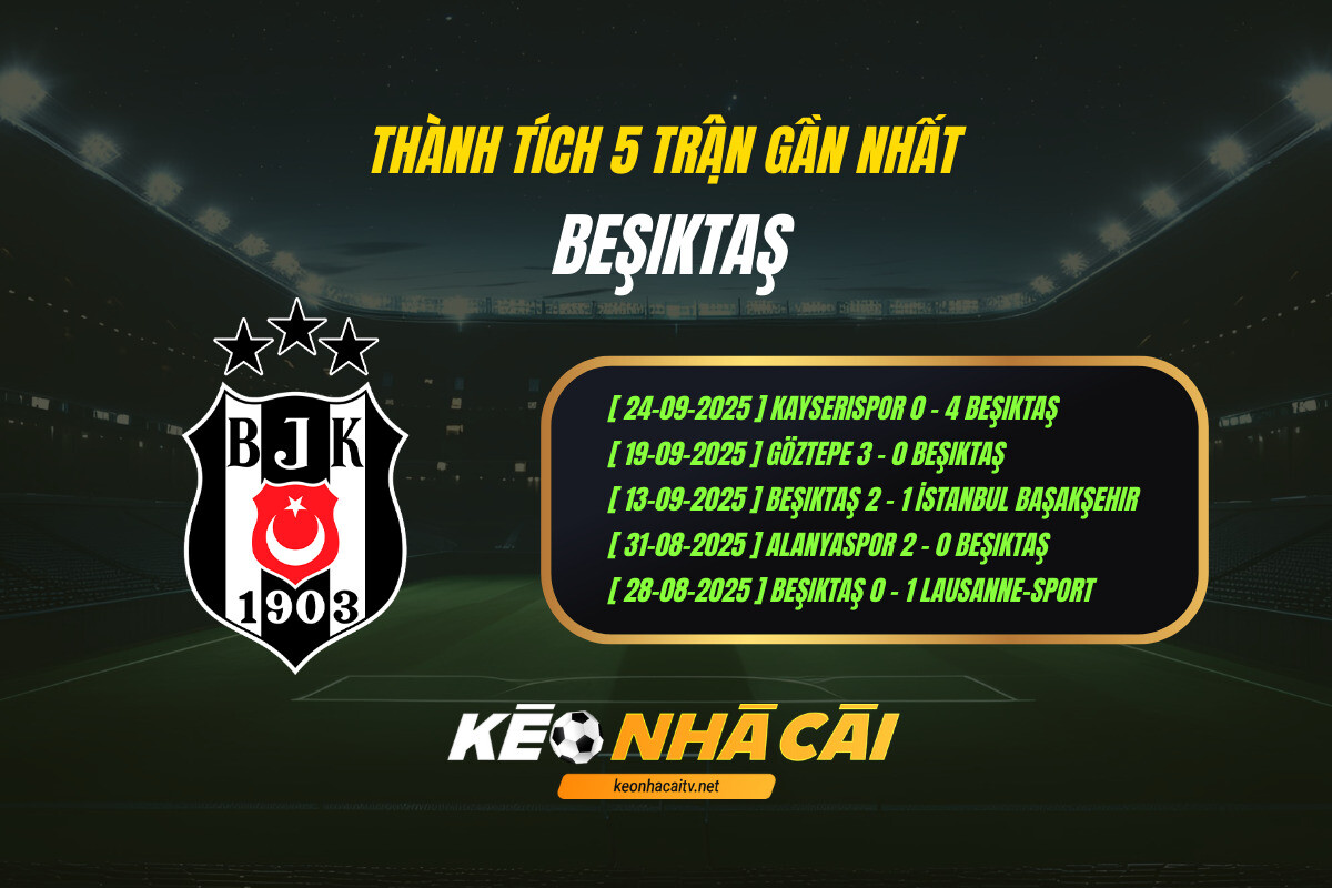 Thanh Tich 5 Tran Gan Nhat Besiktas Keo Nha Cai Thành Tích 5 Trận Gần Nhất Besiktas Kèo Nhà Cái