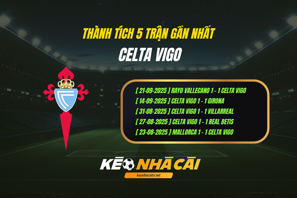 Thanh Tich 5 Tran Gan Nhat Celta Vigo Keo Nha Cai 1 Thành Tích 5 Trận Gần Nhất - Celta Vigo - Keo Nha Cai