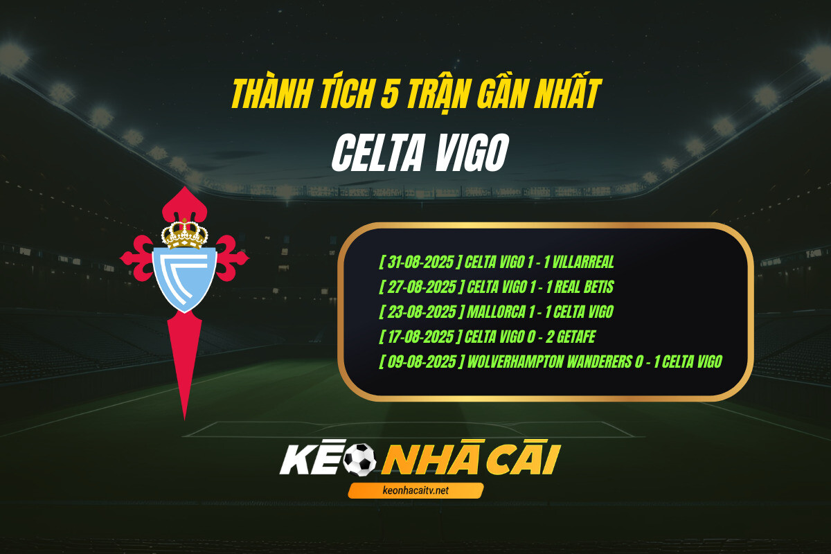 Thanh Tich 5 Tran Gan Nhat Celta Vigo Keo Nha Cai Thành Tích 5 Trận Gần Nhất Celta Vigo Kèo Nhà Cái