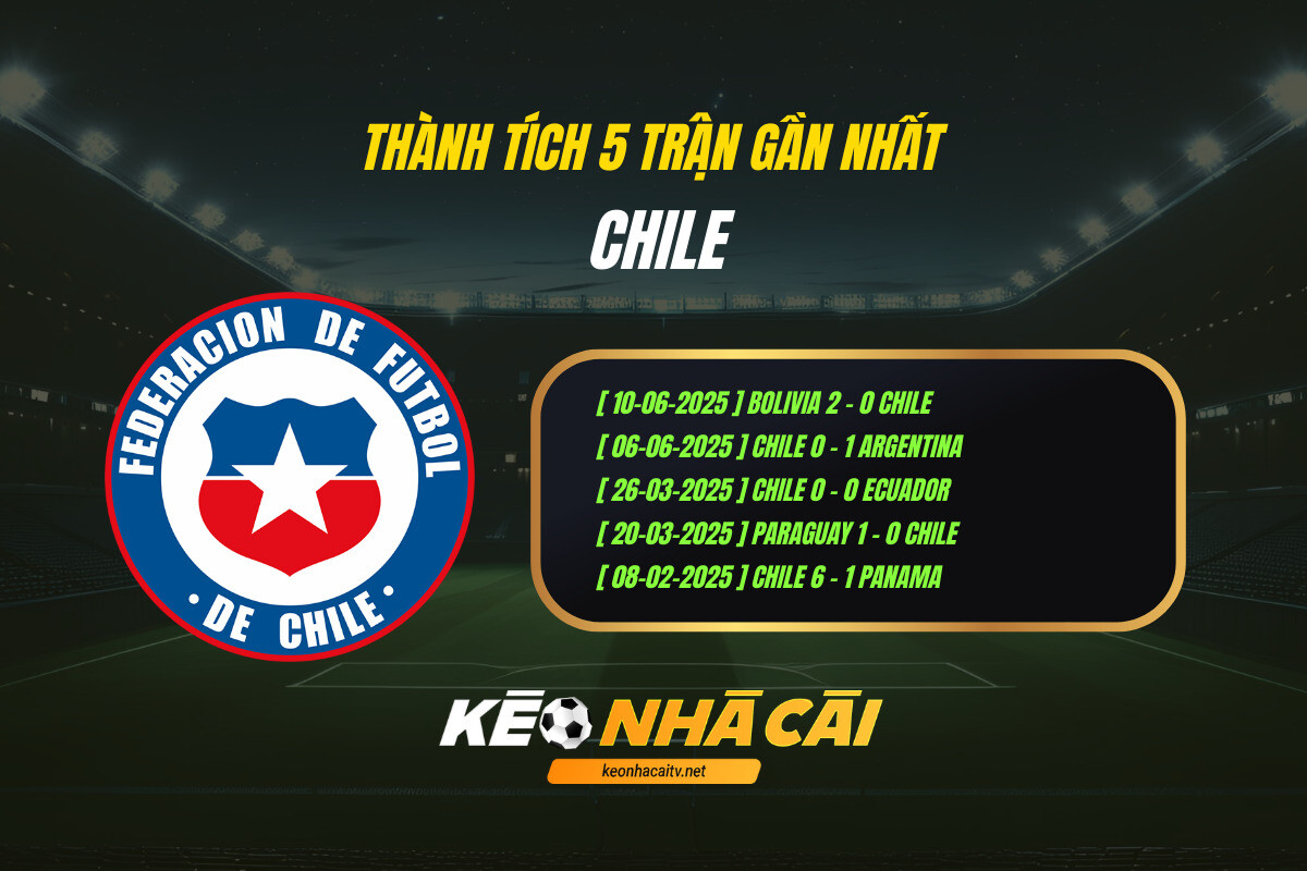 Thanh Tich 5 Tran Gan Nhat Chile Keo Nha Cai Thành Tích 5 Trận Gần Nhất - Chile - Keo Nha Cai