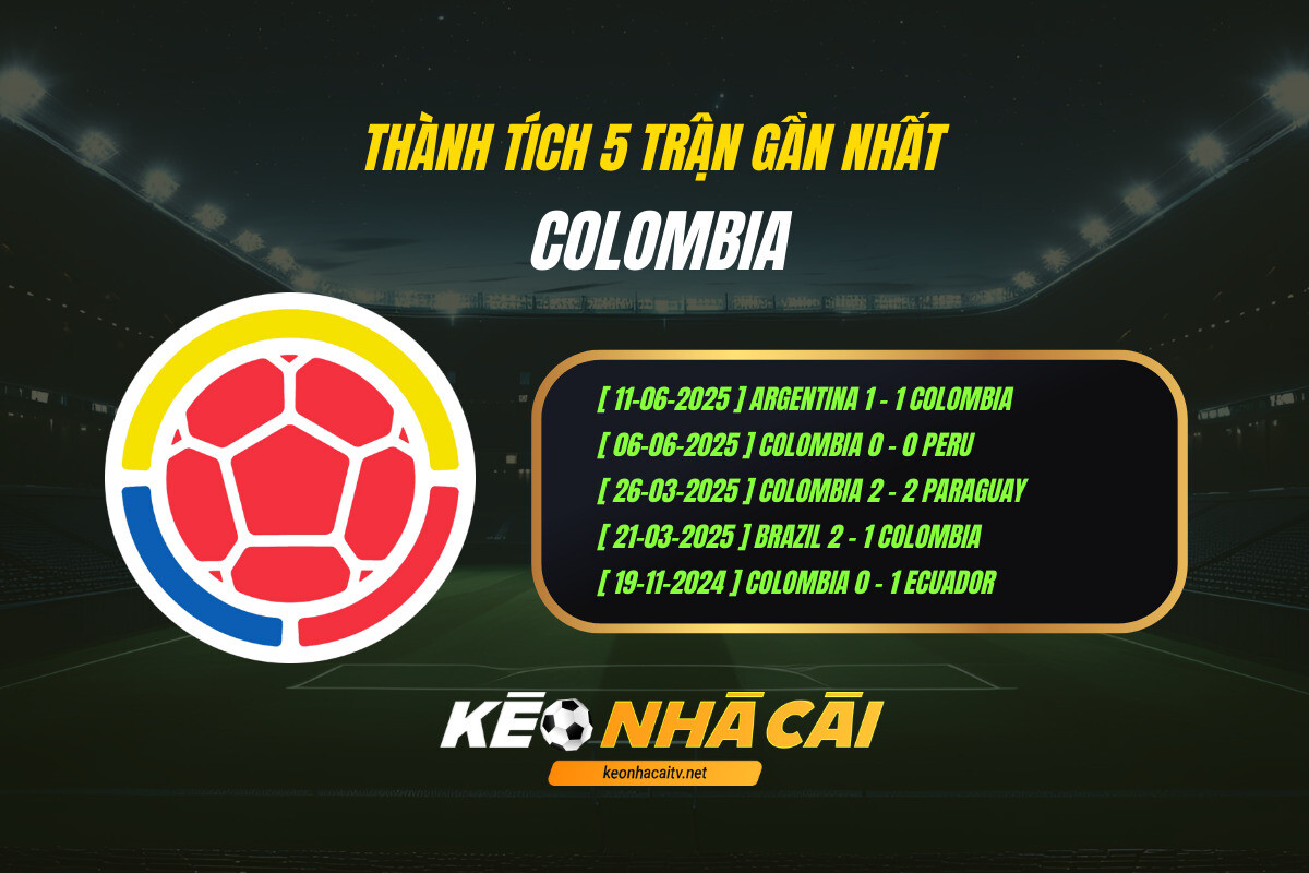 Thanh Tich 5 Tran Gan Nhat Colombia Keo Nha Cai Thành Tích 5 Trận Gần Nhất - Colombia - Kèo Nhà Cái