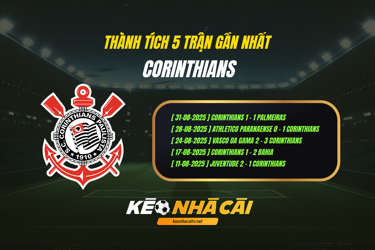 Thành Tích 5 Trận Gần Nhất Corinthians Kèo Nhà Cái