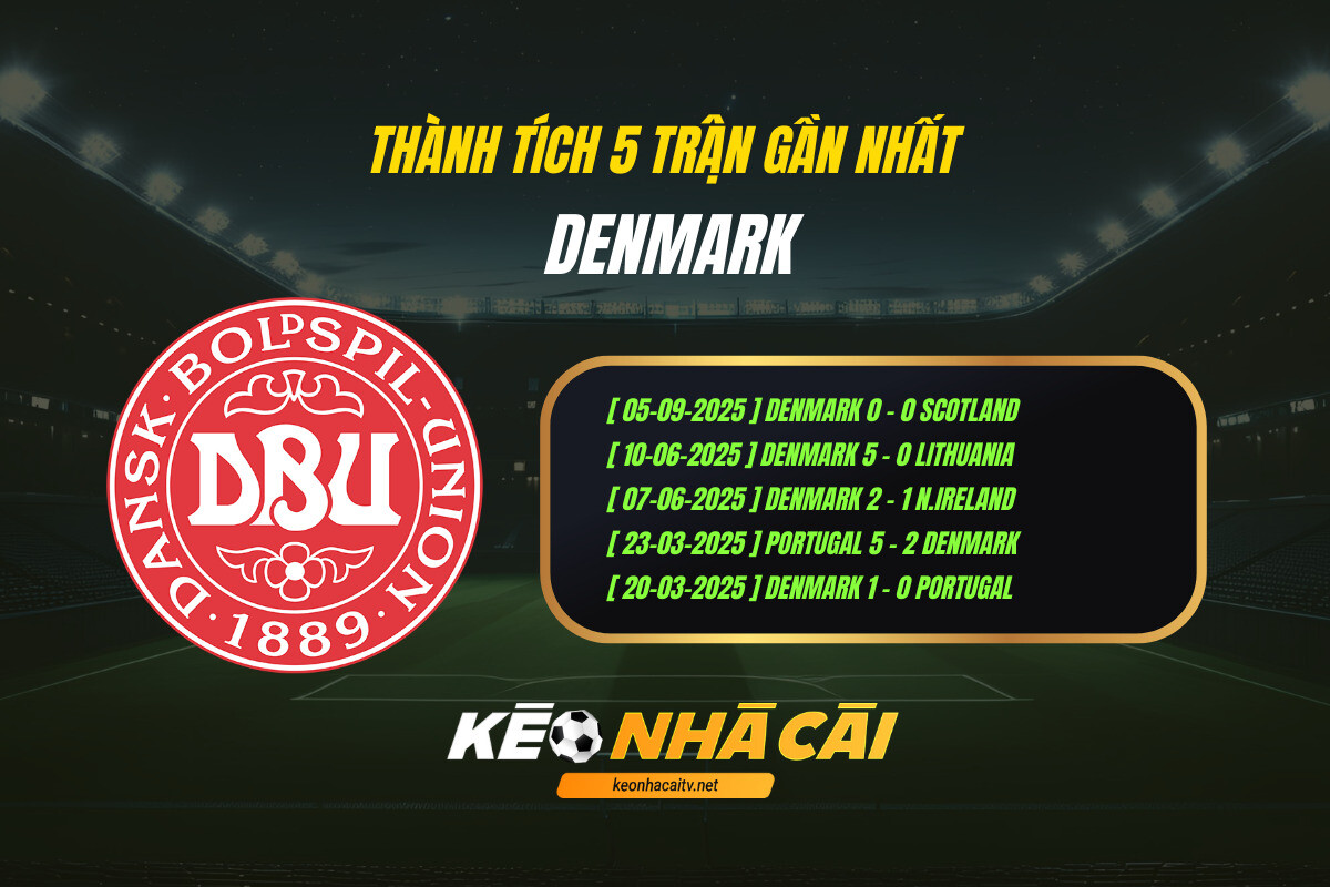 Thanh Tich 5 Tran Gan Nhat Denmark Keo Nha Cai 1 Thành Tích 5 Trận Gần Nhất Denmark Keo Nha Cai