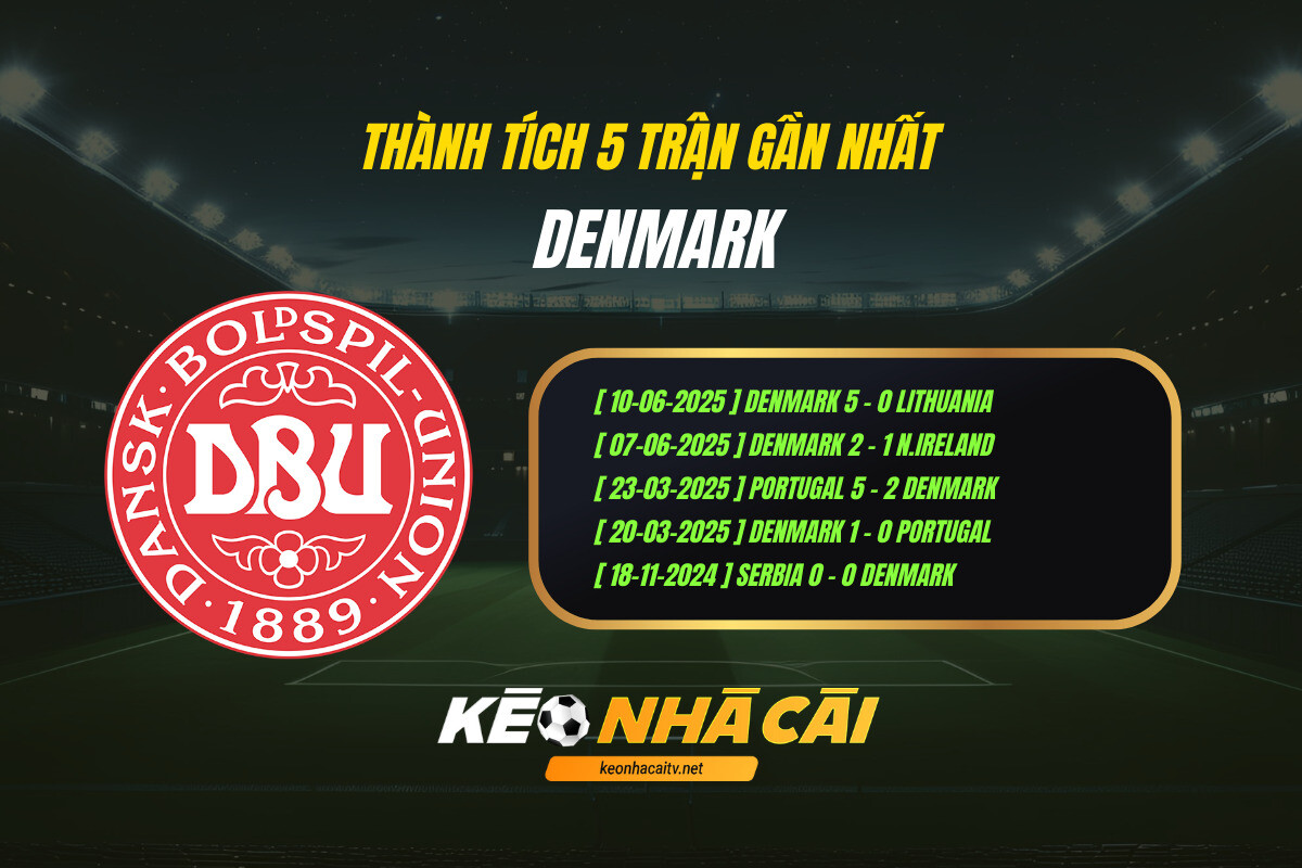 Thanh Tich 5 Tran Gan Nhat Denmark Keo Nha Cai Thành Tích 5 Trận Gần Nhất - Denmark - Kèo Nhà Cái