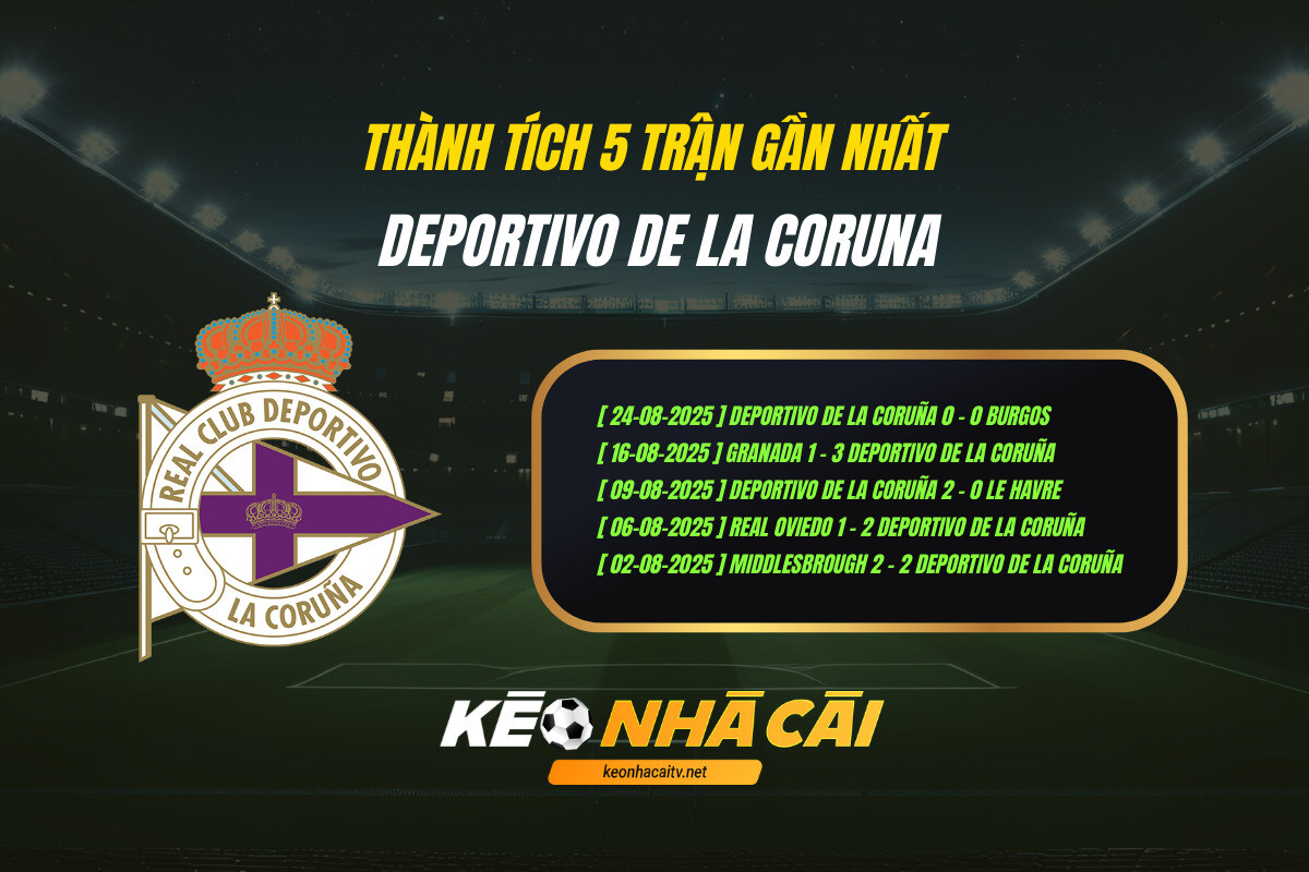 Thanh Tich 5 Tran Gan Nhat Deportivo De La Coruna Keo Nha Cai Thành Tích 5 Trận Gần Nhất - Deportivo De La Coruna - Keo Nha Cai