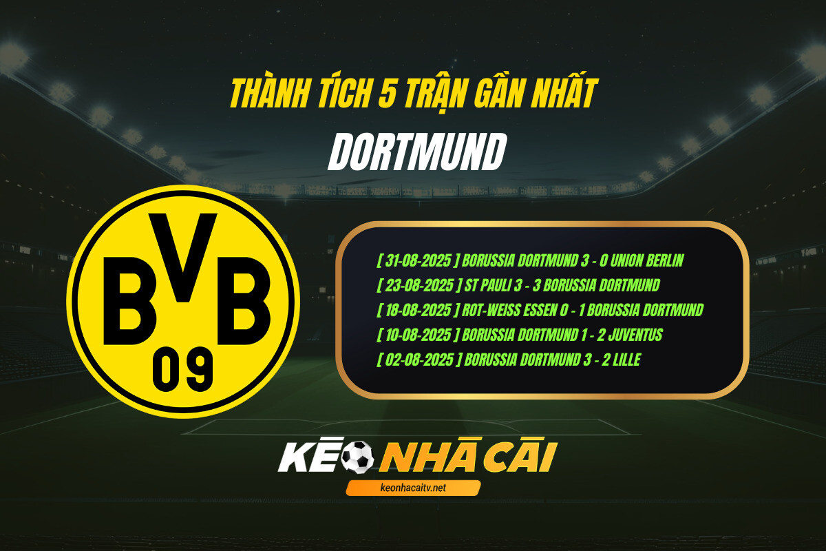 Thanh Tich 5 Tran Gan Nhat Dortmund Keo Nha Cai Thành Tích 5 Trận Gần Nhất Dortmund Keo Nha Cai