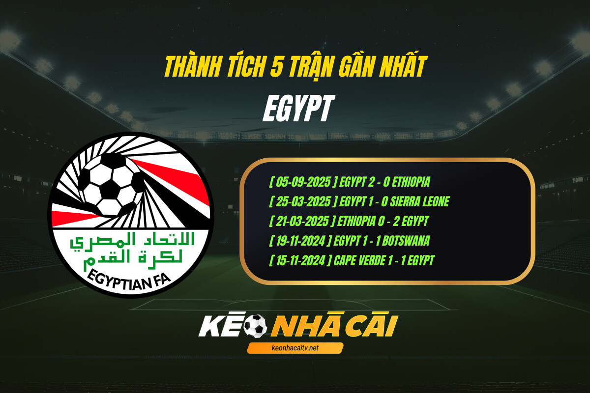 Thanh Tich 5 Tran Gan Nhat Egypt Keo Nha Cai Thành Tích 5 Trận Gần Nhất Egypt Keo Nha Cai