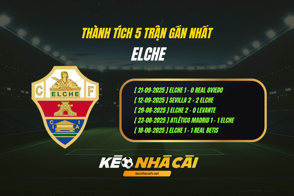 Thanh Tich 5 Tran Gan Nhat Elche Keo Nha Cai 1 Thành Tích 5 Trận Gần Nhất - Elche - Keo Nha Cai