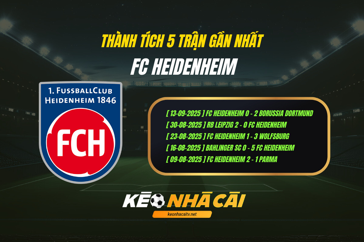 Thanh Tich 5 Tran Gan Nhat Fc Heidenheim Keo Nha Cai 1 Thành Tích 5 Trận Gần Nhất Fc Heidenheim Keo Nha Cai