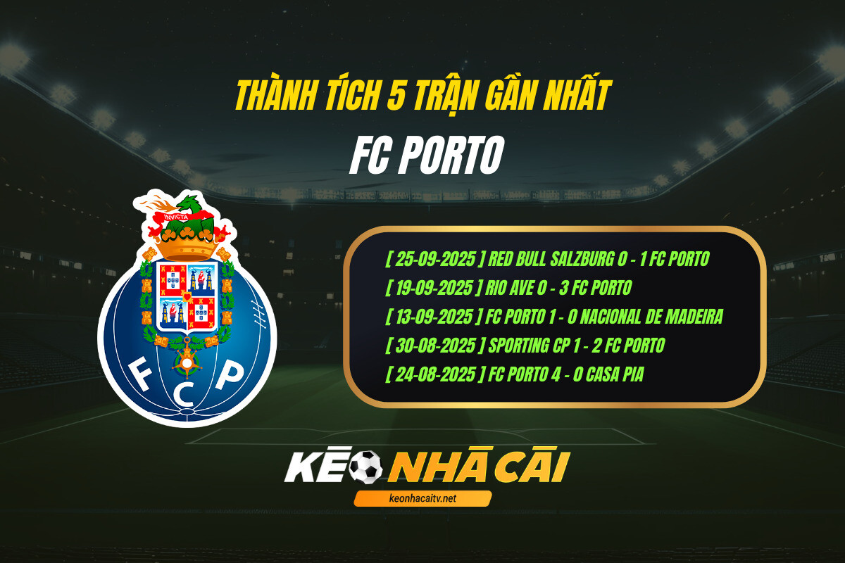 Thanh Tich 5 Tran Gan Nhat Fc Porto Keo Nha Cai 2 Thành Tích 5 Trận Gần Nhất Fc Porto Keo Nha Cai