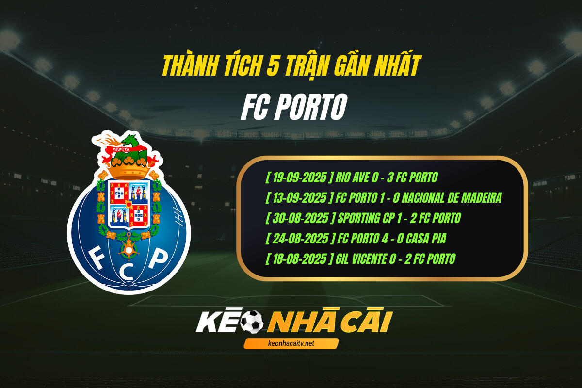 Thanh Tich 5 Tran Gan Nhat Fc Porto Keo Nha Cai Thành Tích 5 Trận Gần Nhất - Fc Porto - Keo Nha Cai