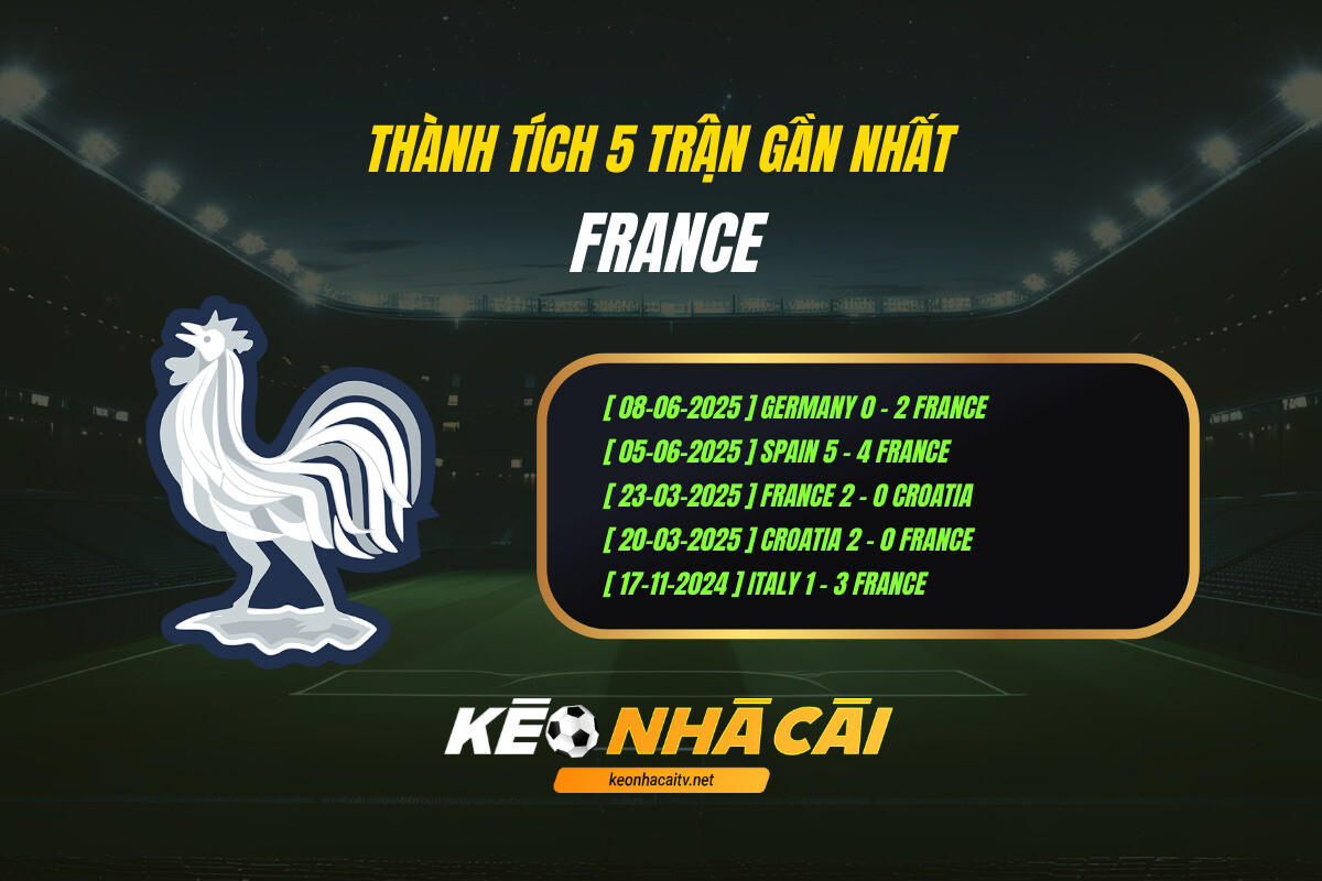 Thanh Tich 5 Tran Gan Nhat France Keo Nha Cai Thành Tích 5 Trận Gần Nhất - France - Keo Nha Cai