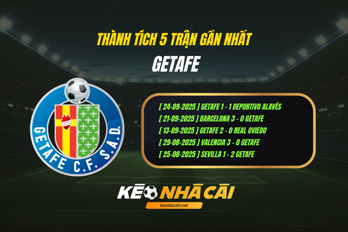 Thanh Tich 5 Tran Gan Nhat Getafe Keo Nha Cai 2 Thành Tích 5 Trận Gần Nhất Getafe Kèo Nhà Cái