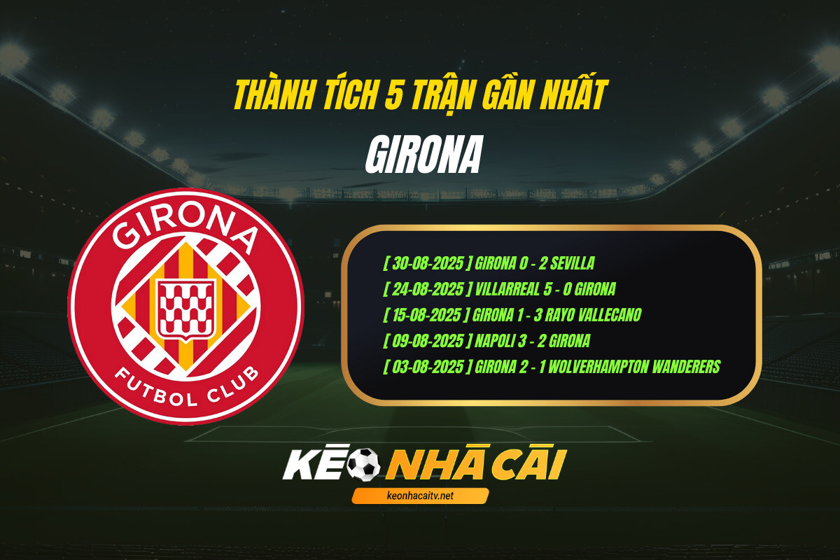 Thanh Tich 5 Tran Gan Nhat Girona Keo Nha Cai Thành Tích 5 Trận Gần Nhất Girona Keo Nha Cai