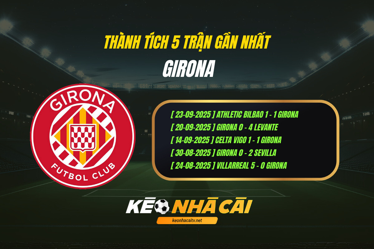Thanh Tich 5 Tran Gan Nhat Girona Keo Nha Cai 1 1 Thành Tích 5 Trận Gần Nhất Girona Kèo Nhà Cái