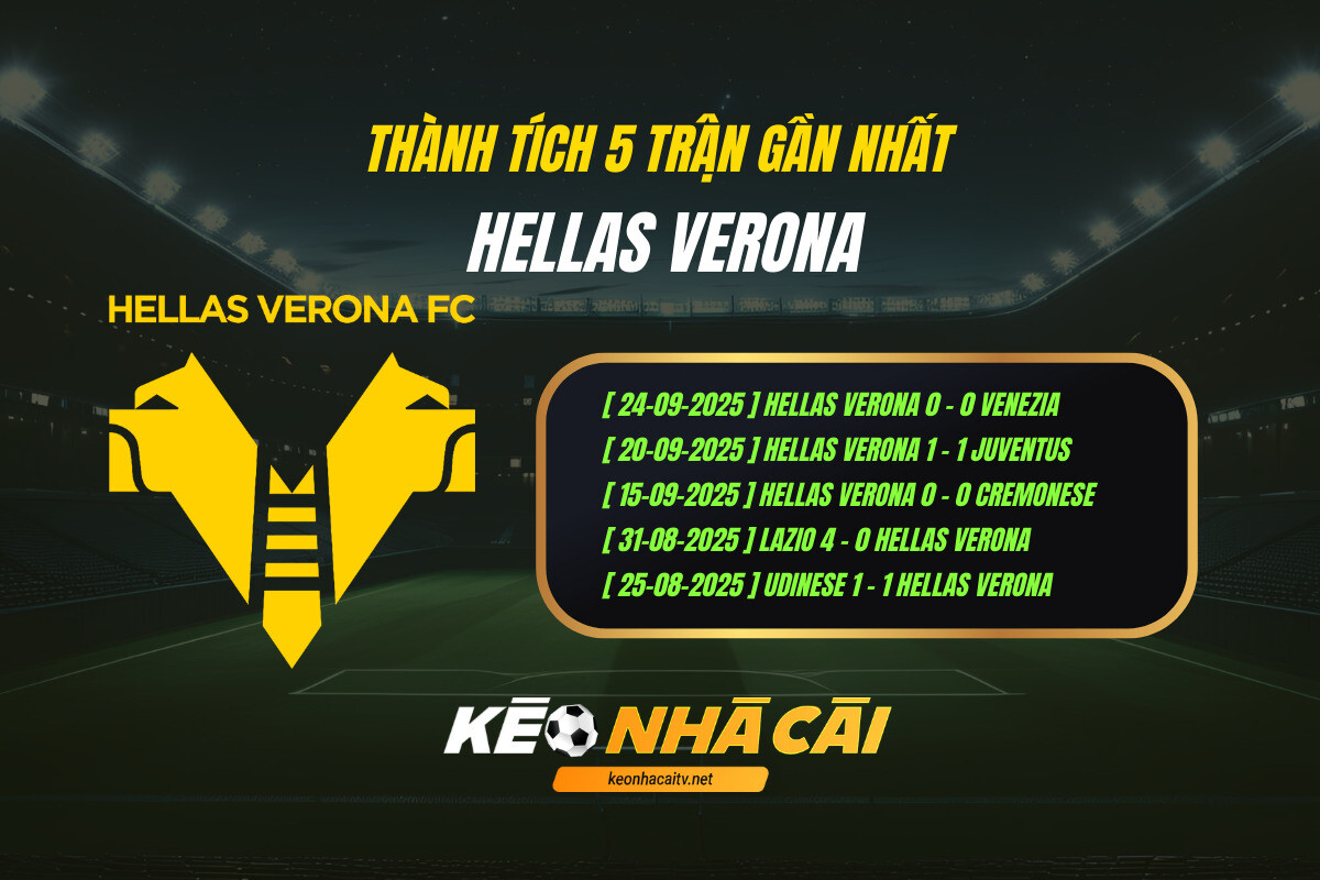 Thanh Tich 5 Tran Gan Nhat Hellas Verona Keo Nha Cai Thành Tích 5 Trận Gần Nhất Hellas Verona Keo Nha Cai