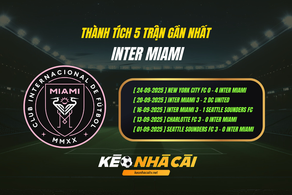 Thanh Tich 5 Tran Gan Nhat Inter Miami Keo Nha Cai 1 Thành Tích 5 Trận Gần Nhất Inter Miami Keo Nha Cai