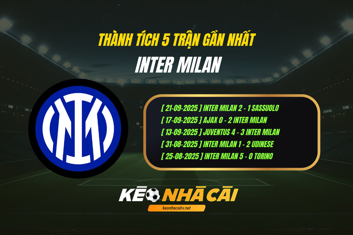 Thanh Tich 5 Tran Gan Nhat Inter Milan Keo Nha Cai 1 1 Thành Tích 5 Trận Gần Nhất Inter Milan Keo Nha Cai