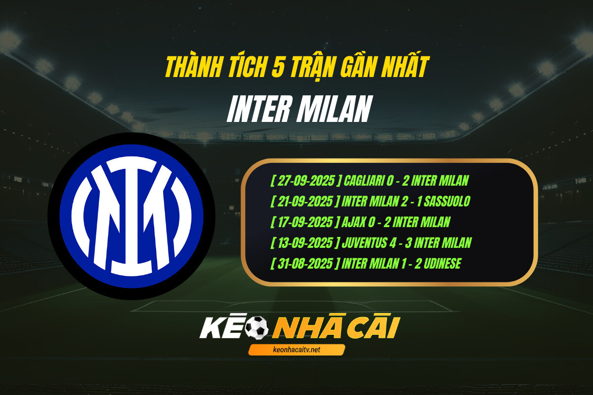 Thanh Tich 5 Tran Gan Nhat Inter Milan Keo Nha Cai 2 Thành Tích 5 Trận Gần Nhất Inter Milan Kèo Nhà Cái