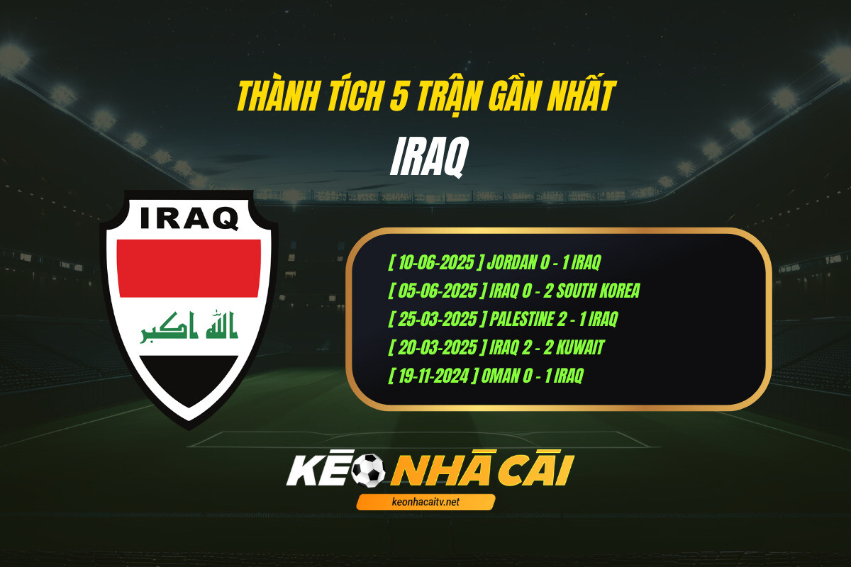 Thanh Tich 5 Tran Gan Nhat Iraq Keo Nha Cai Thành Tích 5 Trận Gần Nhất Iraq Keo Nha Cai