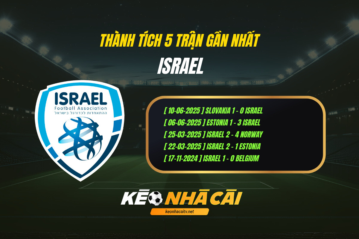 Thanh Tich 5 Tran Gan Nhat Israel Keo Nha Cai Thành Tích 5 Trận Gần Nhất - Israel - Keo Nha Cai