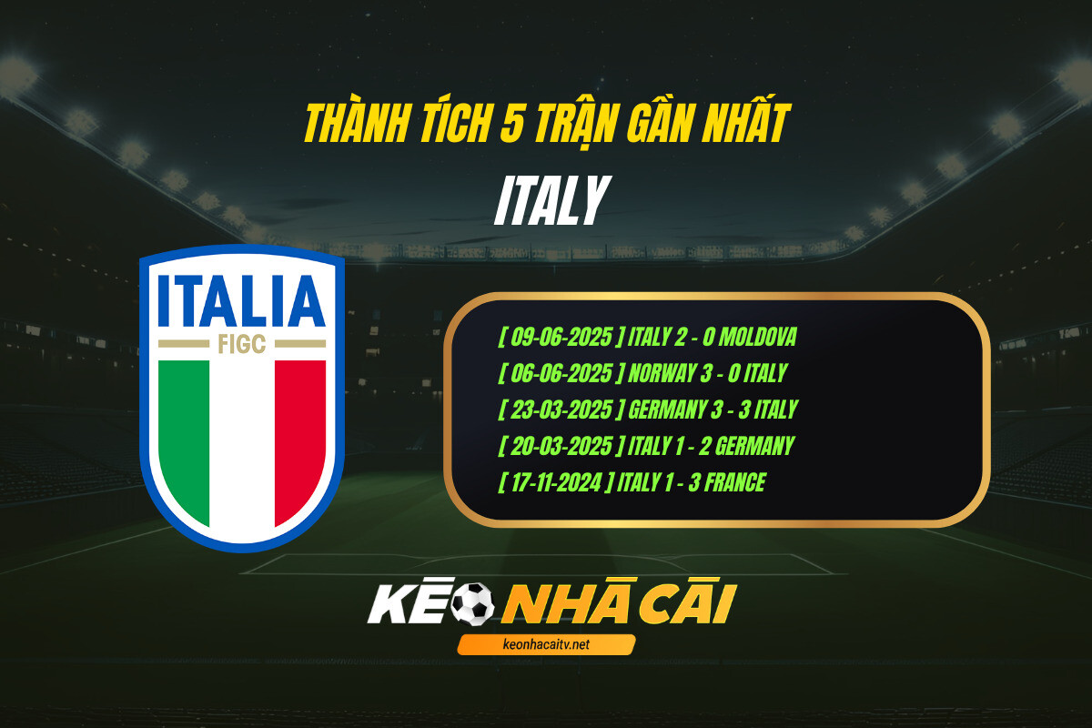 Thanh Tich 5 Tran Gan Nhat Italy Keo Nha Cai Thành Tích 5 Trận Gần Nhất - Italy - Kèo Nhà Cái