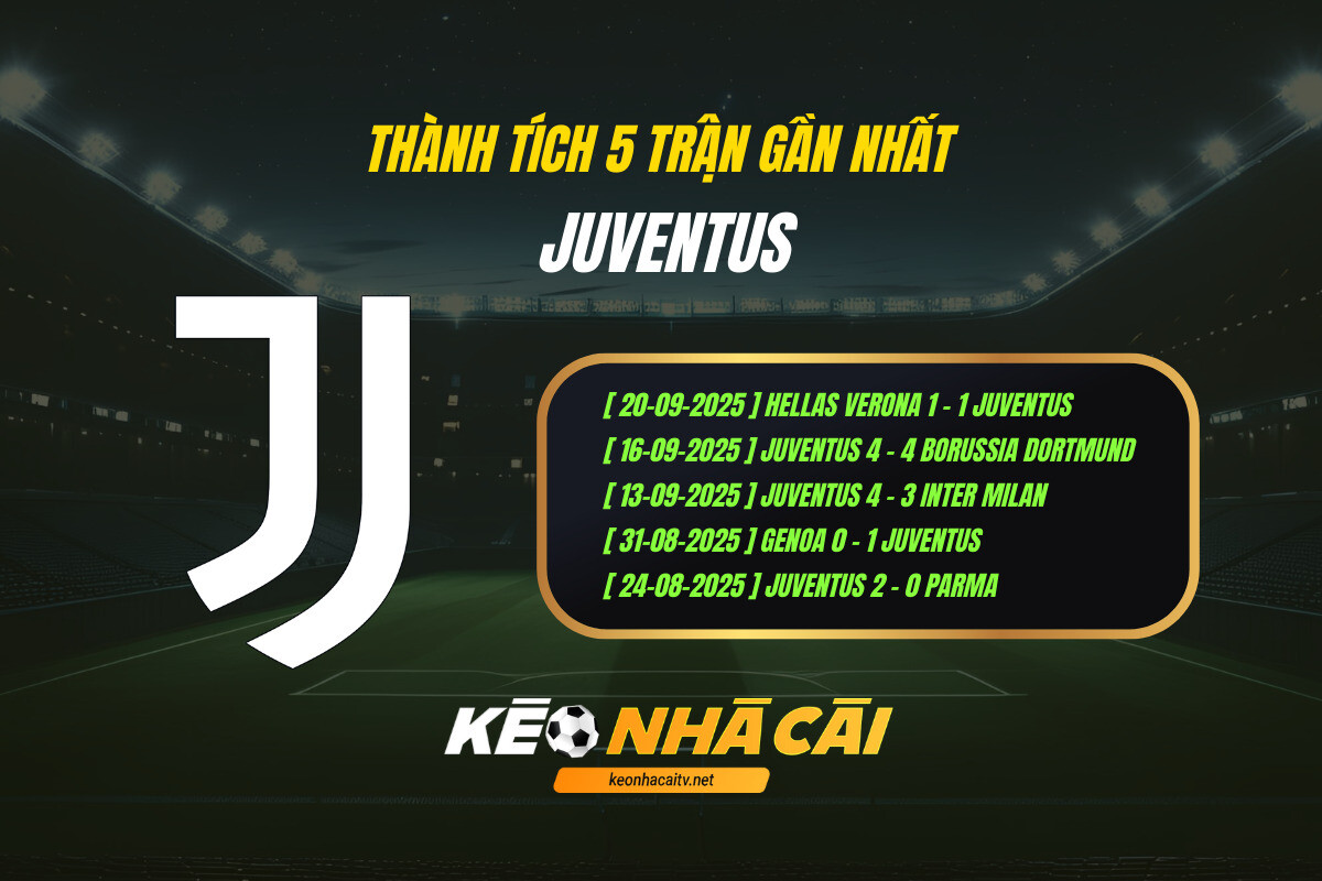 Thanh Tich 5 Tran Gan Nhat Juventus Keo Nha Cai 1 Thành Tích 5 Trận Gần Nhất Juventus Kèo Nhà Cái