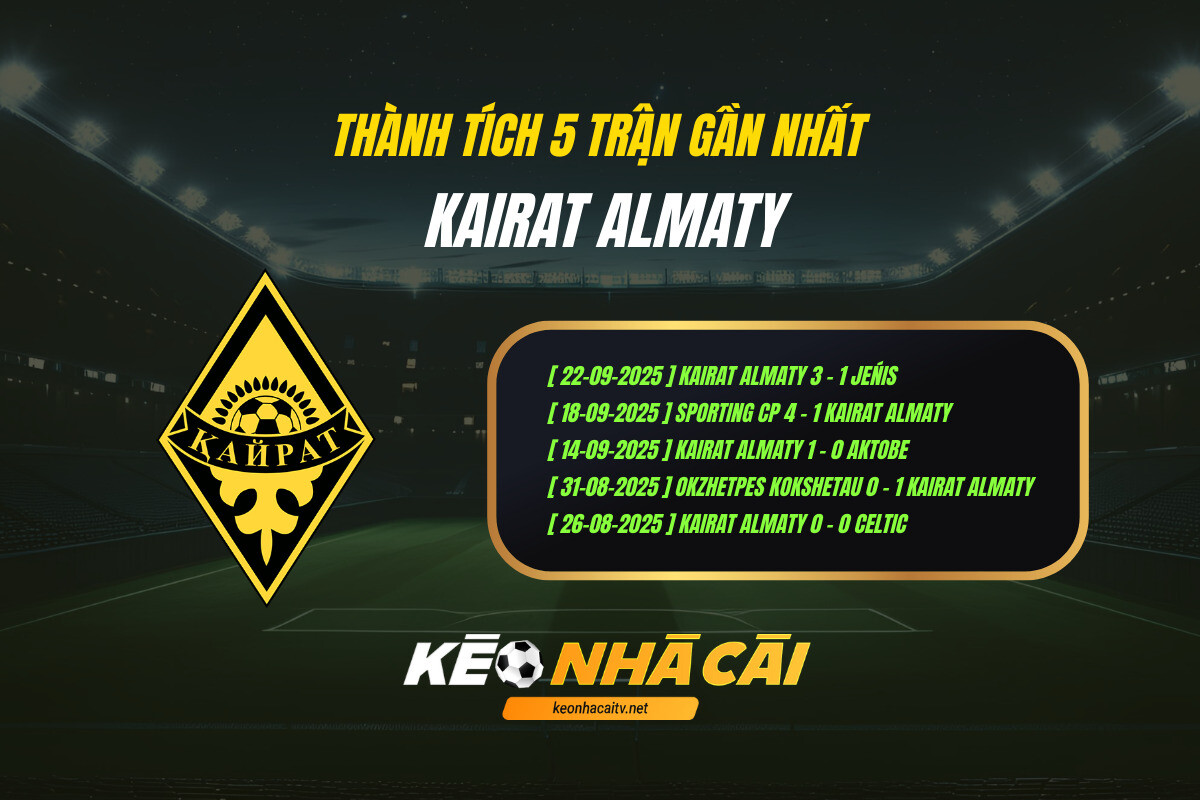 Thanh Tich 5 Tran Gan Nhat Kairat Almaty Keo Nha Cai Thành Tích 5 Trận Gần Nhất Kairat Almaty Kèo Nhà Cái
