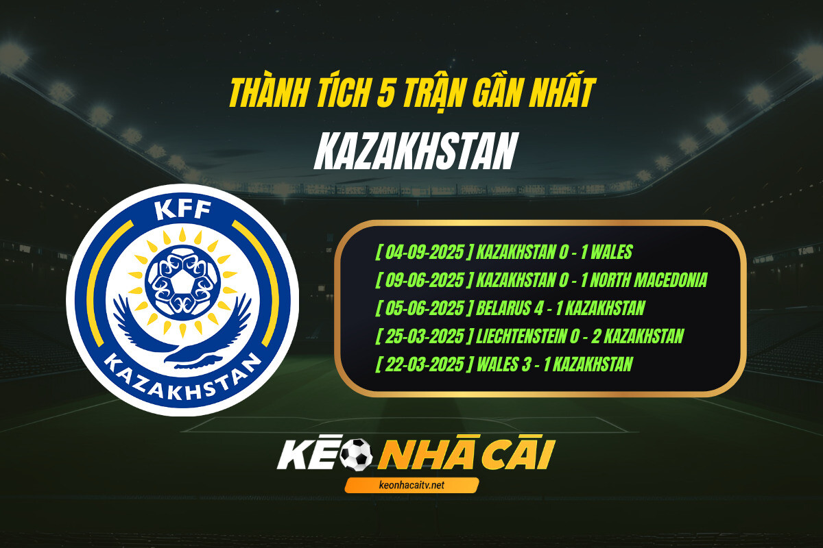 Thanh Tich 5 Tran Gan Nhat Kazakhstan Keo Nha Cai 1 Thành Tích 5 Trận Gần Nhất Kazakhstan Keo Nha Cai