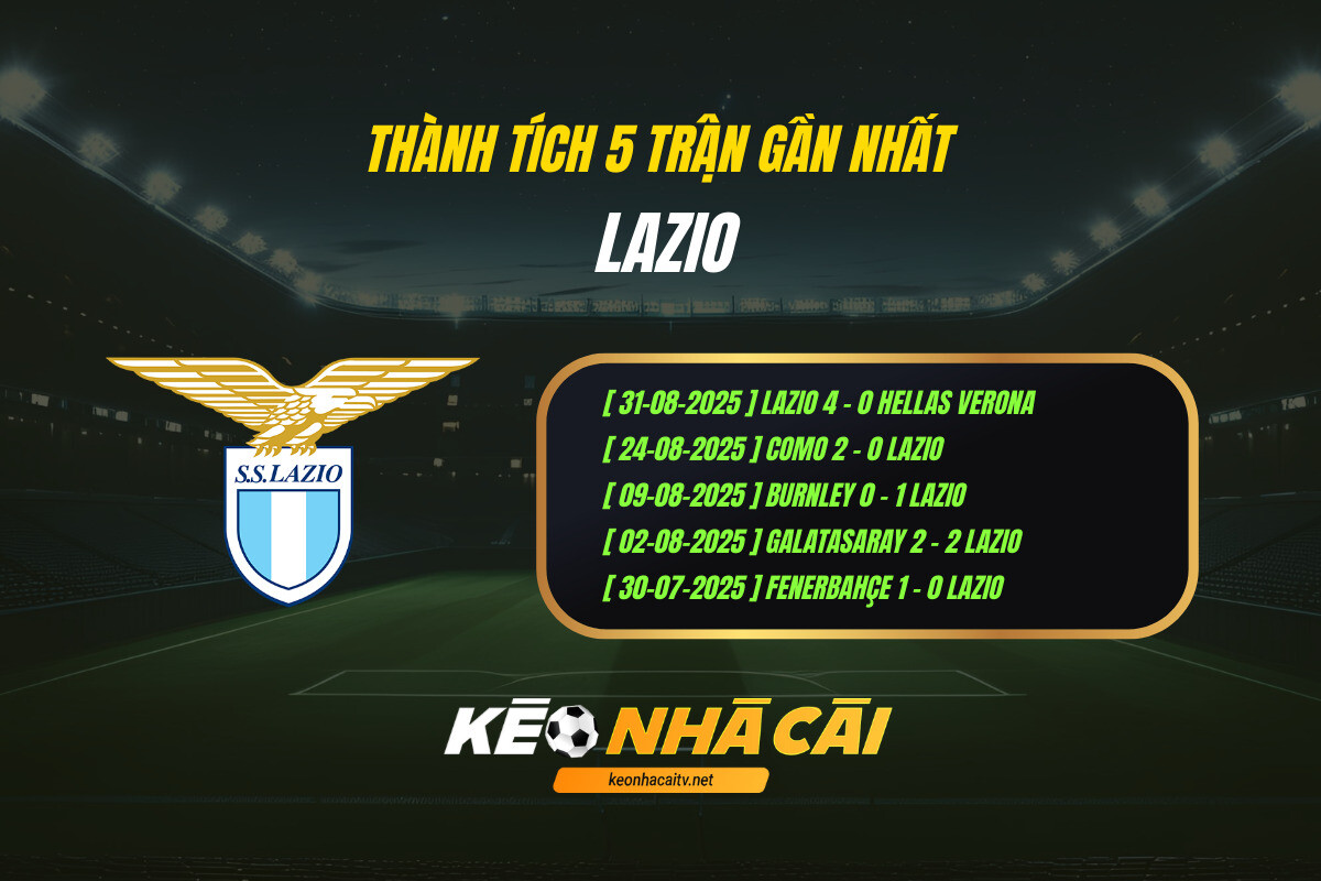 Thanh Tich 5 Tran Gan Nhat Lazio Keo Nha Cai Thành Tích 5 Trận Gần Nhất Lazio Keo Nha Cai