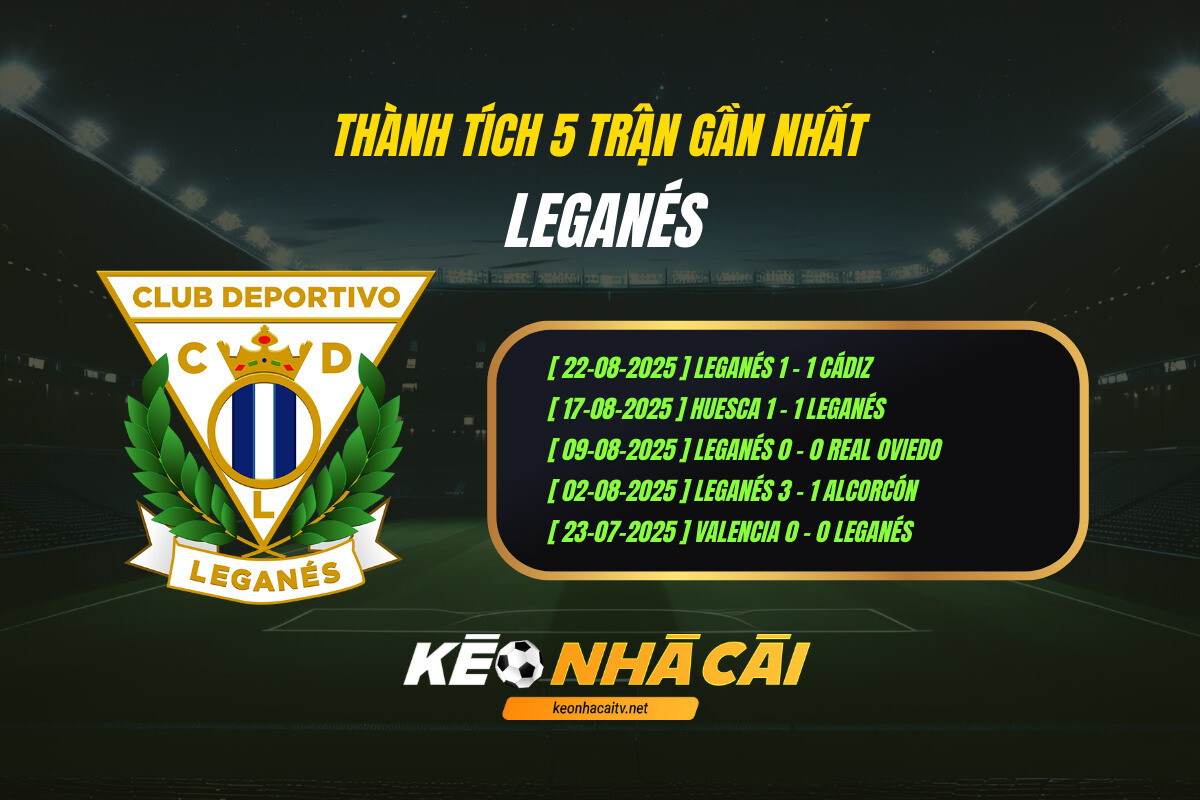 Thanh Tich 5 Tran Gan Nhat Leganes Keo Nha Cai Thành Tích 5 Trận Gần Nhất - Leganes - Kèo Nhà Cái