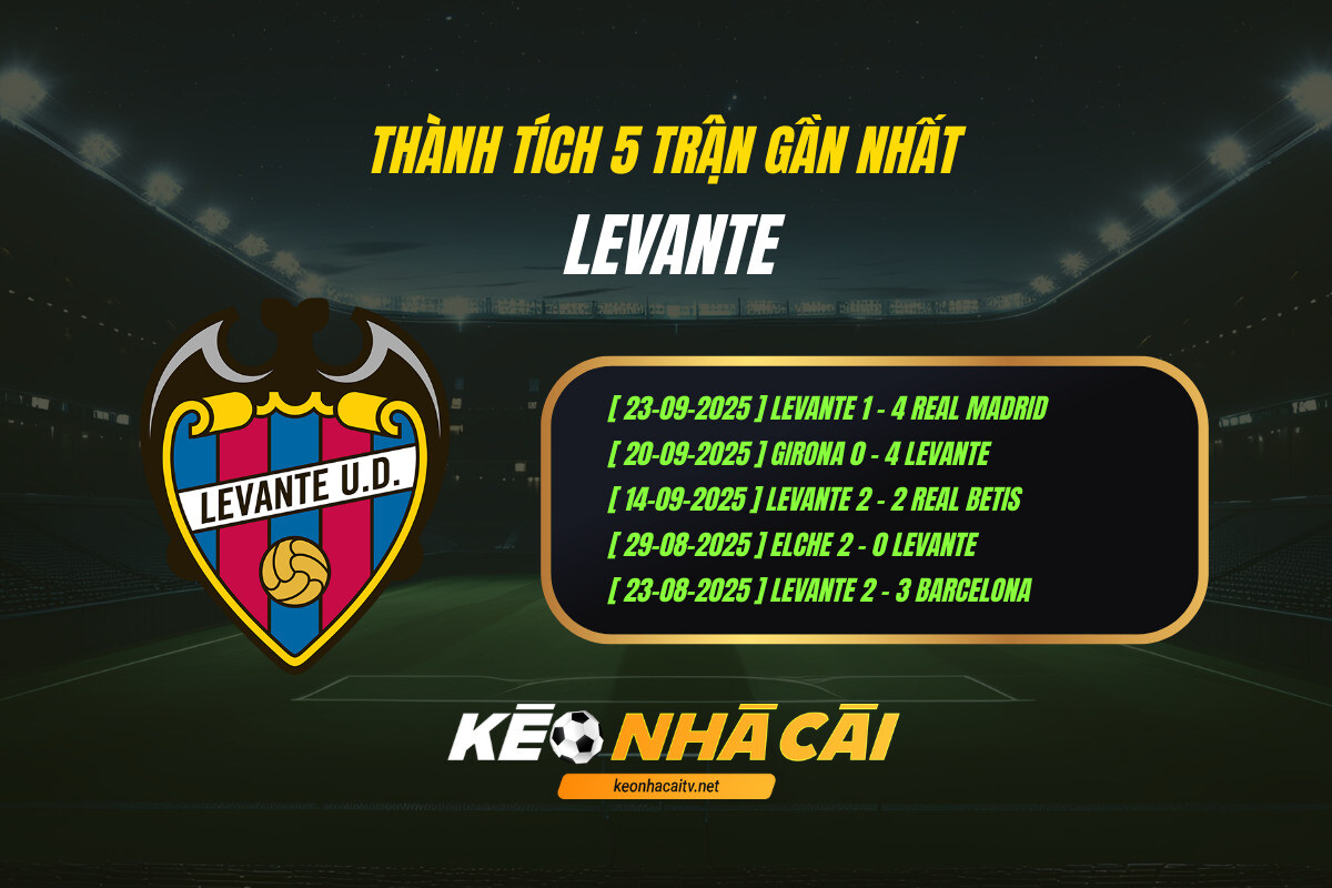 Thanh Tich 5 Tran Gan Nhat Levante Keo Nha Cai 1 Thành Tích 5 Trận Gần Nhất Levante Keo Nha Cai