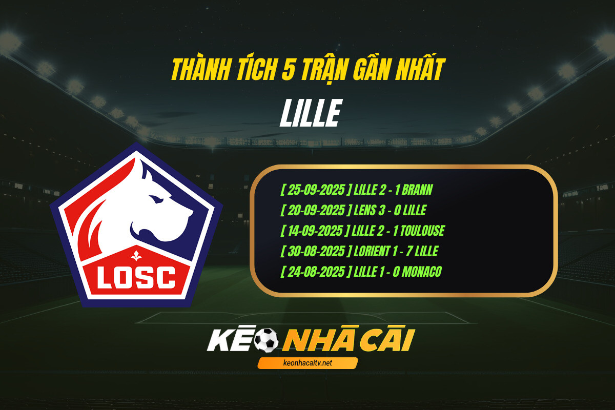Thanh Tich 5 Tran Gan Nhat Lille Keo Nha Cai 1 1 Thành Tích 5 Trận Gần Nhất Lille Kèo Nhà Cái (1)