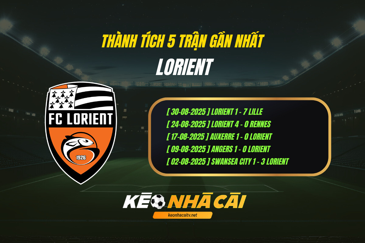 Thanh Tich 5 Tran Gan Nhat Lorient Keo Nha Cai Thành Tích 5 Trận Gần Nhất Lorient Keo Nha Cai