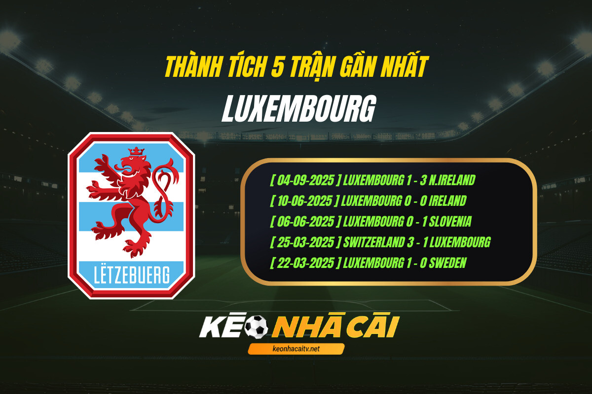 Thanh Tich 5 Tran Gan Nhat Luxembourg Keo Nha Cai Thành Tích 5 Trận Gần Nhất Luxembourg Kèo Nhà Cái