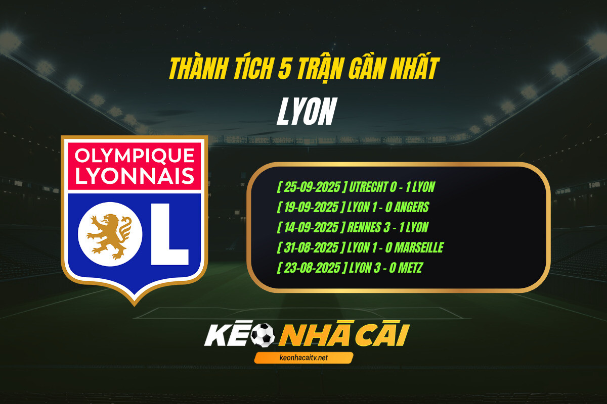 Thanh Tich 5 Tran Gan Nhat Lyon Keo Nha Cai 1 Thành Tích 5 Trận Gần Nhất Lyon Keo Nha Cai