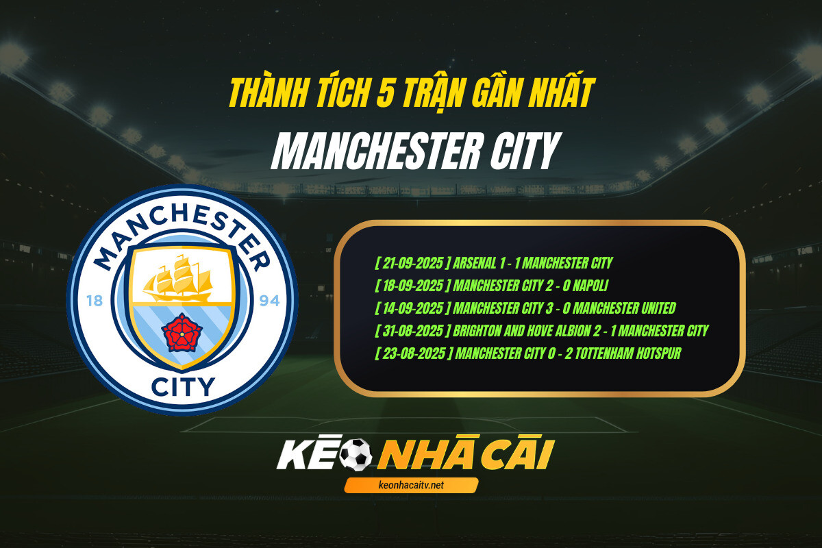 Thanh Tich 5 Tran Gan Nhat Manchester City Keo Nha Cai 1 1 Thành Tích 5 Trận Gần Nhất - Manchester City - Keo Nha Cai
