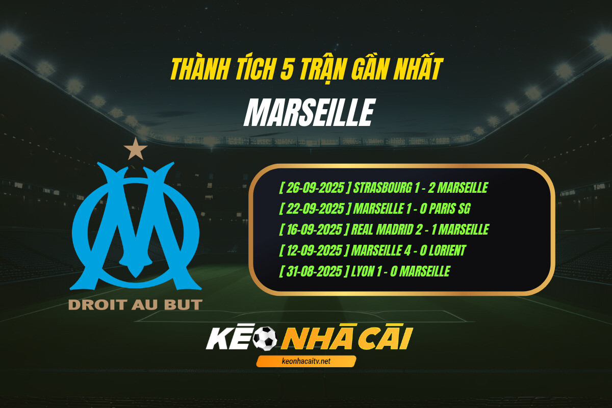 Thanh Tich 5 Tran Gan Nhat Marseille Keo Nha Cai 2 Thành Tích 5 Trận Gần Nhất Marseille Kèo Nhà Cái