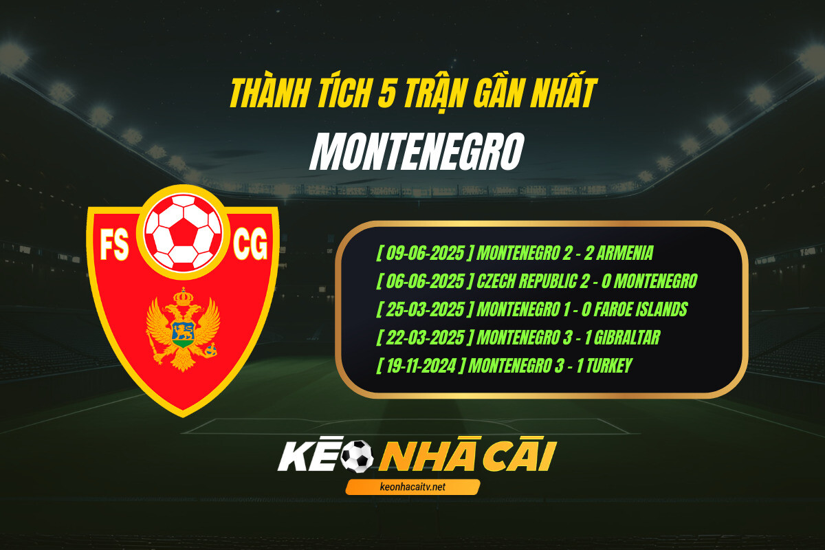Thanh Tich 5 Tran Gan Nhat Montenegro Keo Nha Cai Thành Tích 5 Trận Gần Nhất - Montenegro - Kèo Nhà Cái