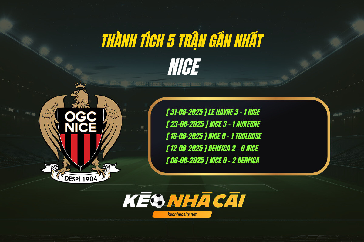Thanh Tich 5 Tran Gan Nhat Nice Keo Nha Cai Thành Tích 5 Trận Gần Nhất Nice Kèo Nhà Cái