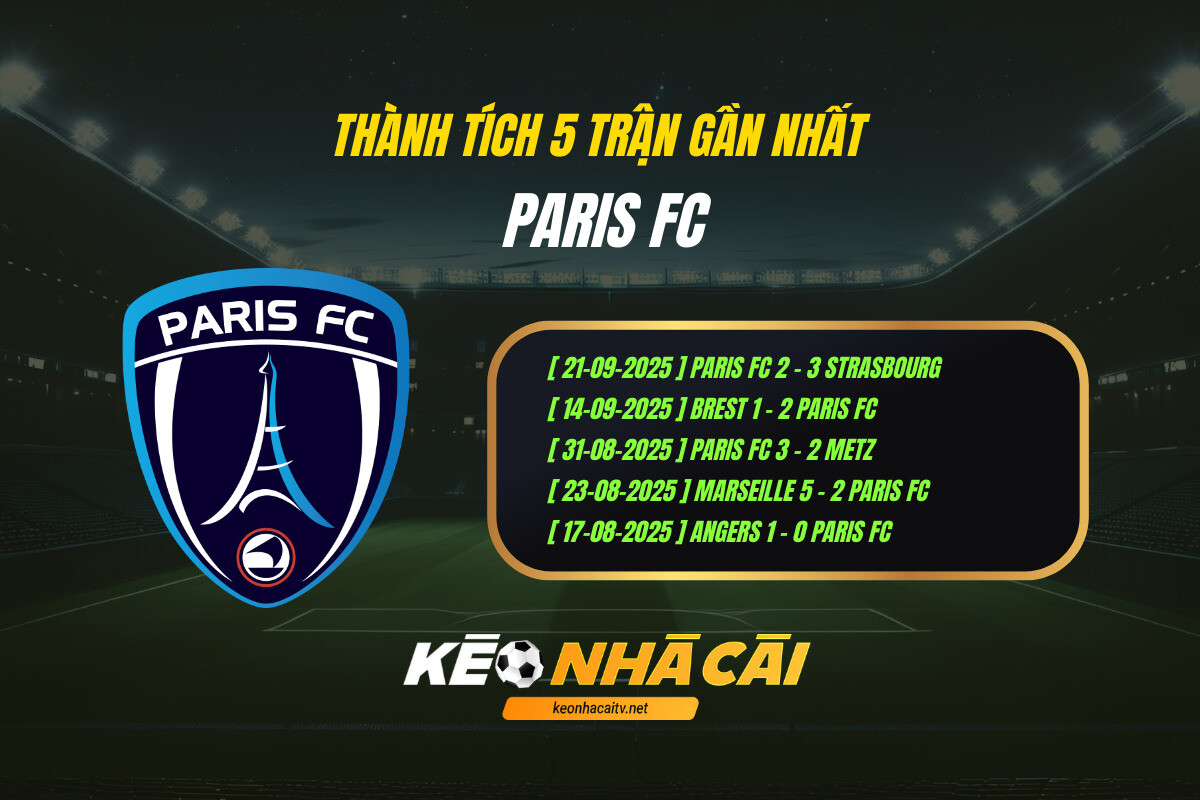 Thanh Tich 5 Tran Gan Nhat Paris Fc Keo Nha Cai Thành Tích 5 Trận Gần Nhất Paris Fc Keo Nha Cai