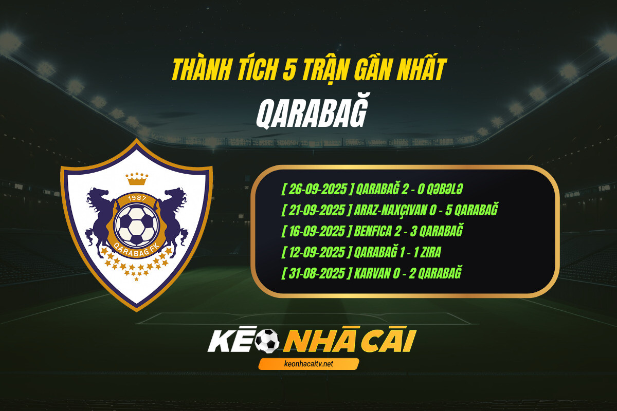 Thanh Tich 5 Tran Gan Nhat Qarabag Keo Nha Cai Thành Tích 5 Trận Gần Nhất Qarabag Kèo Nhà Cái