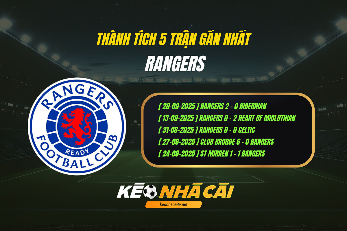 Thanh Tich 5 Tran Gan Nhat Rangers Keo Nha Cai Thành Tích 5 Trận Gần Nhất - Rangers - Kèo Nhà Cái
