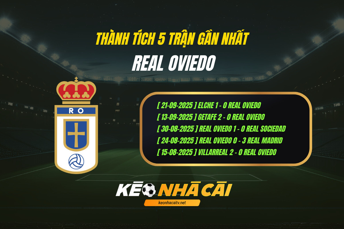 Thanh Tich 5 Tran Gan Nhat Real Oviedo Keo Nha Cai Thành Tích 5 Trận Gần Nhất - Real Oviedo - Kèo Nhà Cái