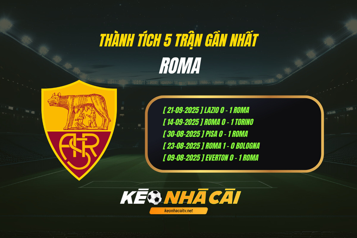 Thanh Tich 5 Tran Gan Nhat Roma Keo Nha Cai Thanh Tich 5 Tran Gan Nhat Roma Keo Nha Cai